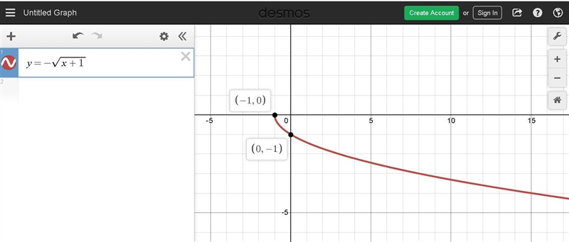 Which of the following is the graph of y=- square root x+1-example-1