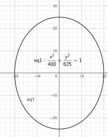 Write an equation in standard form of an ellipse that is 50 units high and 40 units-example-1