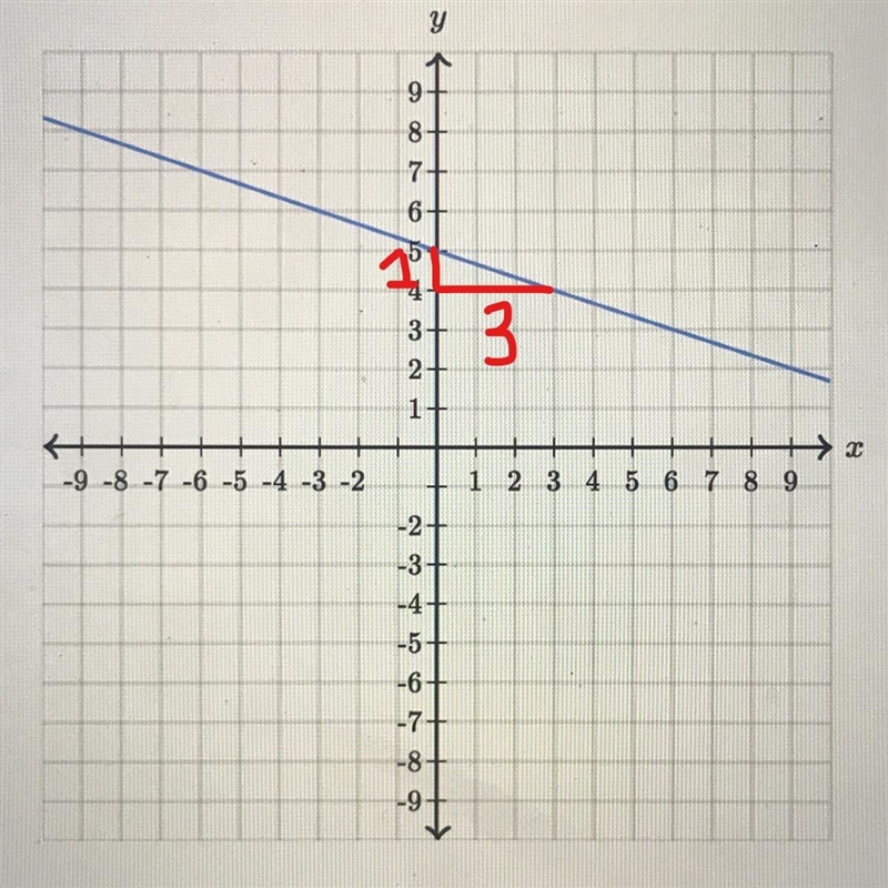 Find the EQUATION of the line with exact numbers-example-1