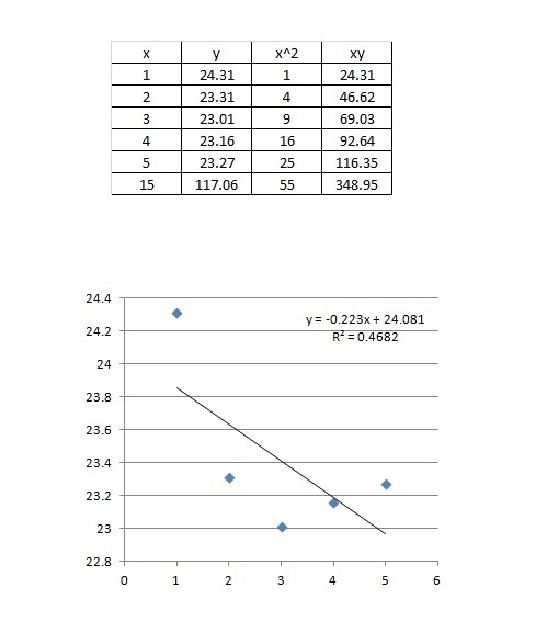 Not sure how to go about figuring this out.-example-1