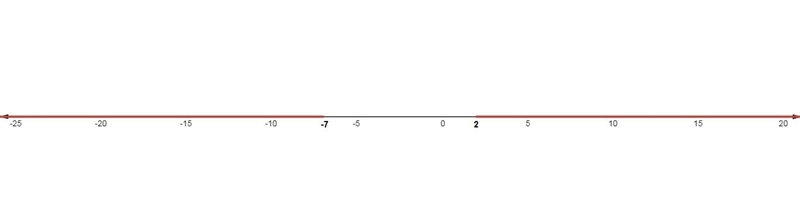 Solve and graph the inequalities below. There are several options for submitting your-example-3