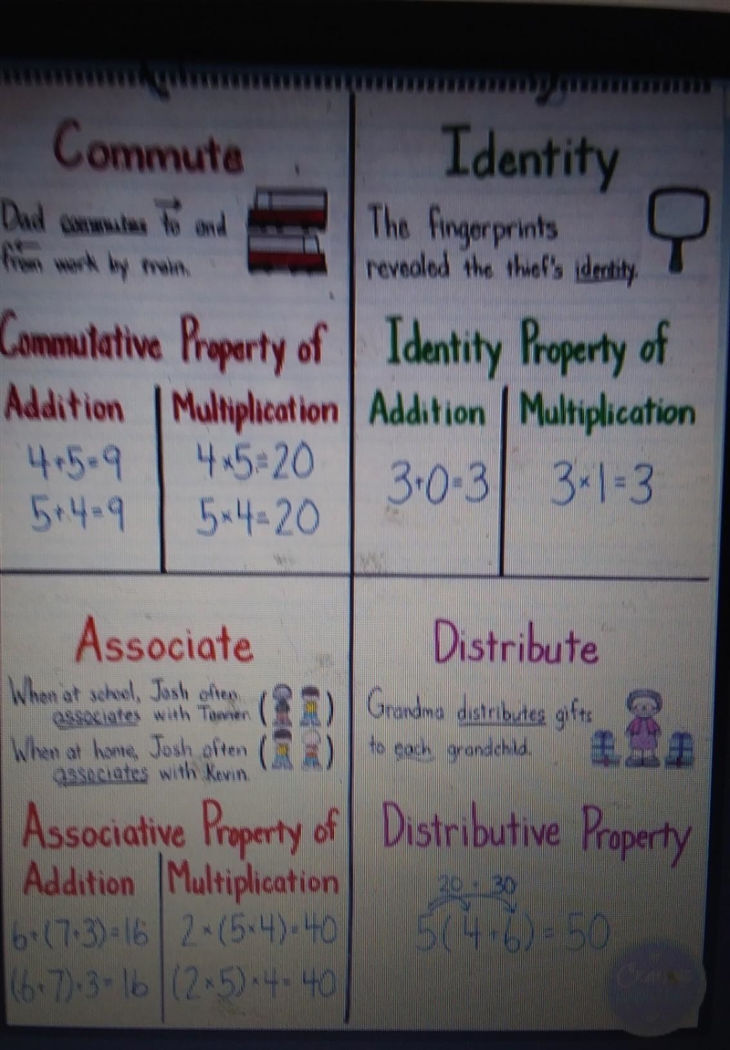 What property is this? (3x+12y)+(10x-5y)-example-1