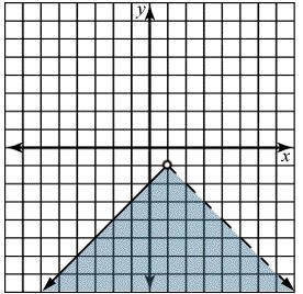 Graph the following system of equations. Click on the graph until the correct graph-example-1