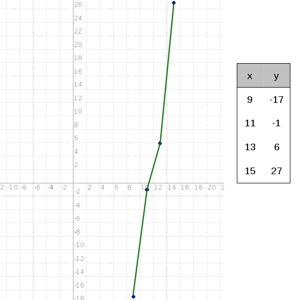 Is the relationship between the variables in the table a direct variation, an inverse-example-1