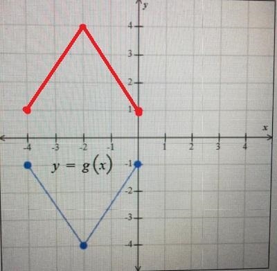 Use the graph of y =g(x) to graph the given function.-example-1