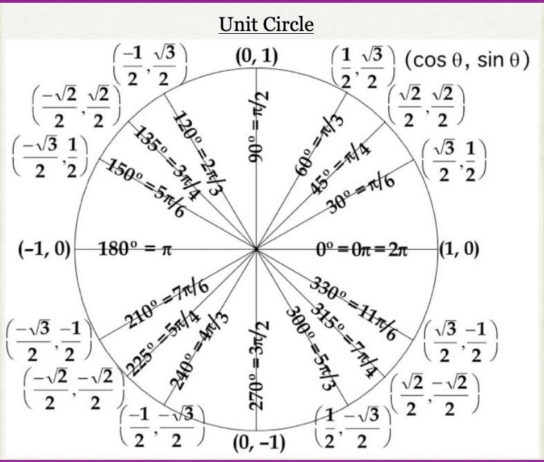 need urgent help asap! trig question 7, 9, 10, 11, 12plz,, plz show step by step work-example-1