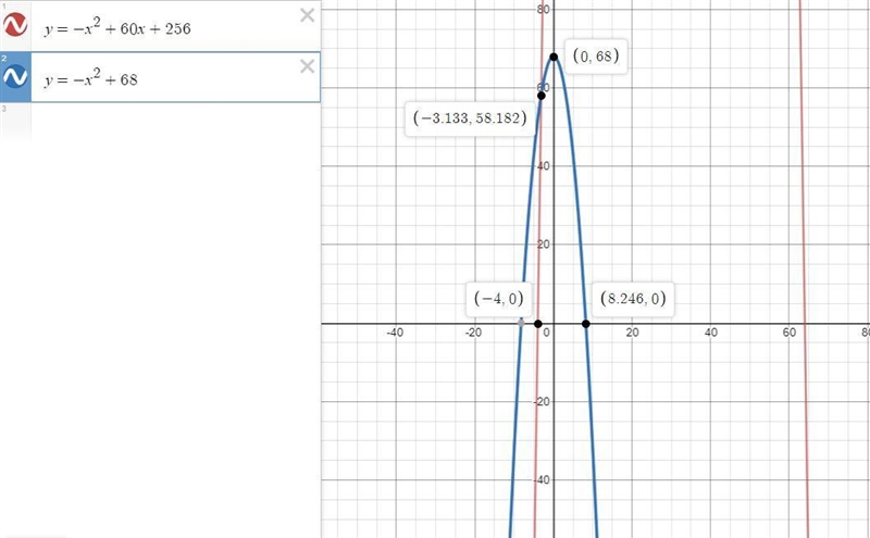 Graph y=(x+4)(-x+64) Y=-x^2+68-example-1