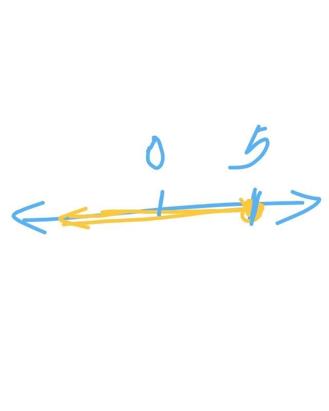 Solve each inequality.Graph the solution on a number line.-example-1