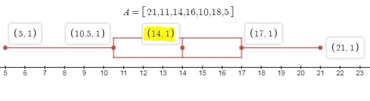 The data represents the number of traffic tickets written by two police officers in-example-1