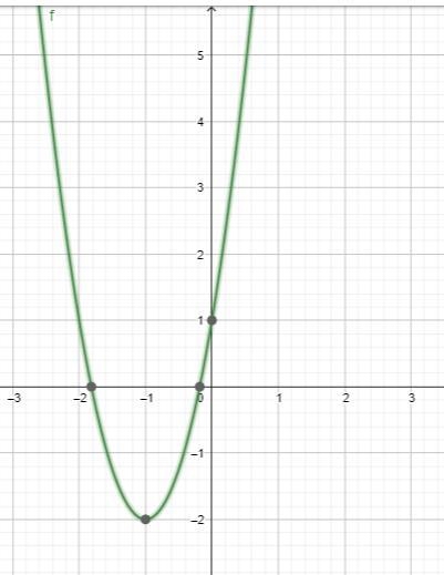 Y= 3x2 + 6x + 1 What’s the answer-example-1