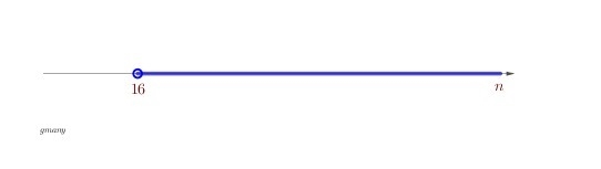 Solve the inequality n - 10 > 6.-example-1