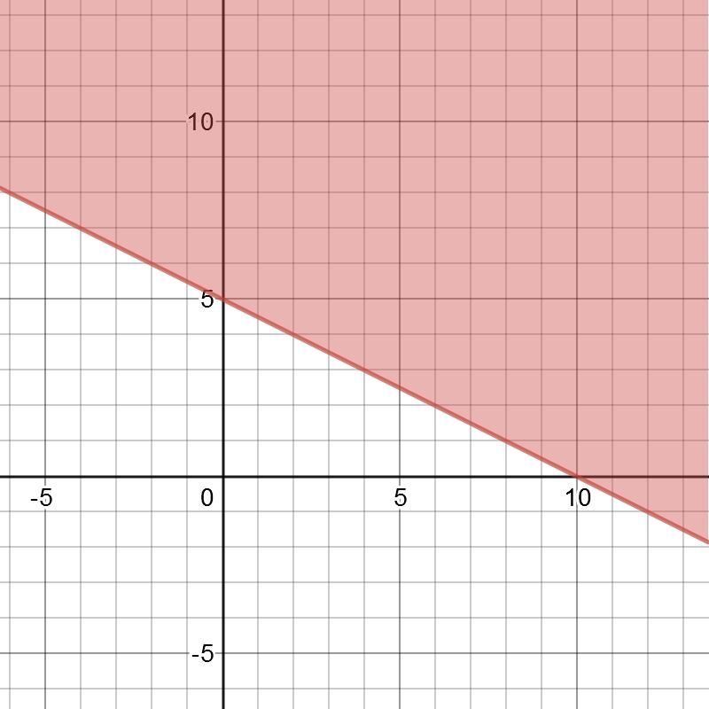 X+2y is greater than or equal to 10. Which of the following ordered pairs are solutions-example-1