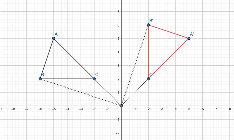 A triangle is shown on the graph below: What effect will a 90-degree clockwise rotation-example-1