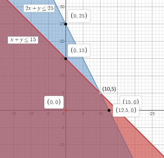 What is the maximum value of the objective function, P, with the given constraints-example-1