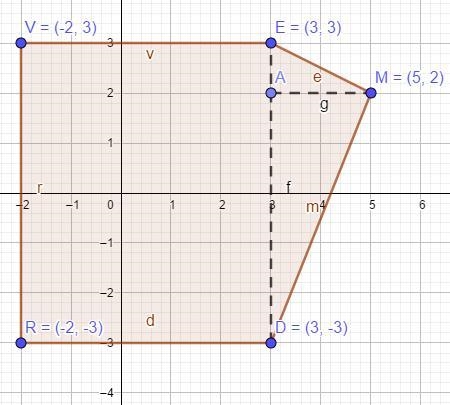 What is the area of this polygon? Enter your answer in the box. units² 5-sided polygon-example-1