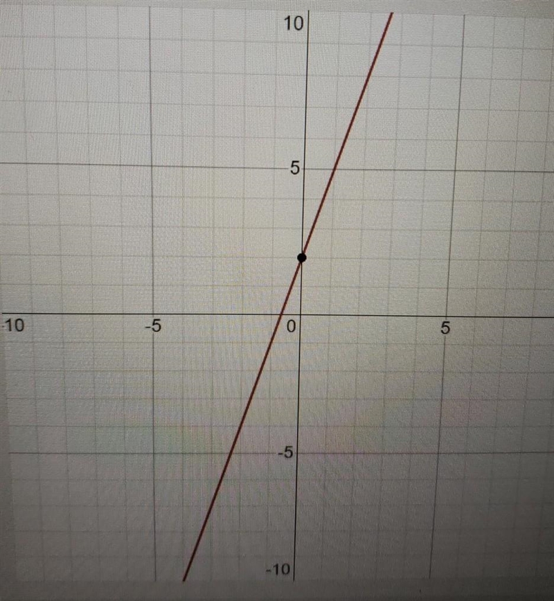 Which of these lines is perpendicular to the line Y = 3X plus 2-example-1