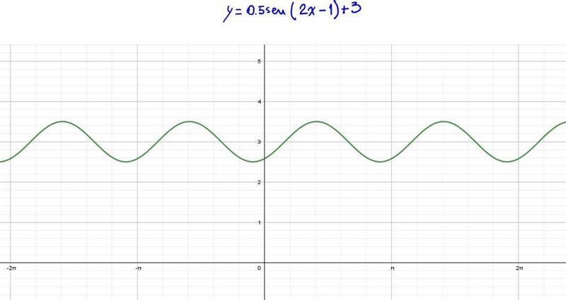 2 questions: 1. Which of the following statements are true about the graph of f(x-example-4