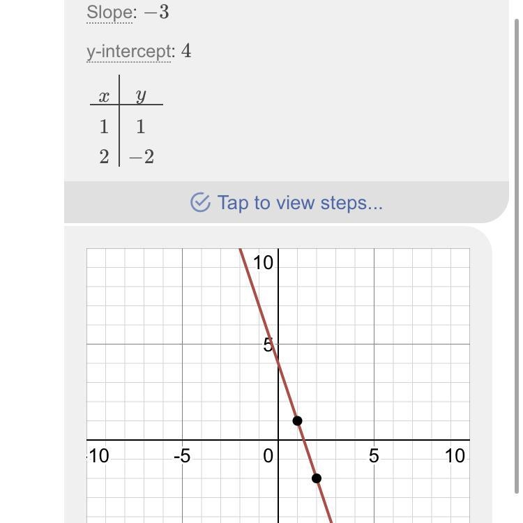 Y=-3x+4 in standard form-example-1