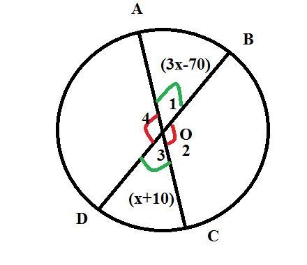 In circle O, AC and BD are diameters. Circle O is shown. Line segments A C and B D-example-1