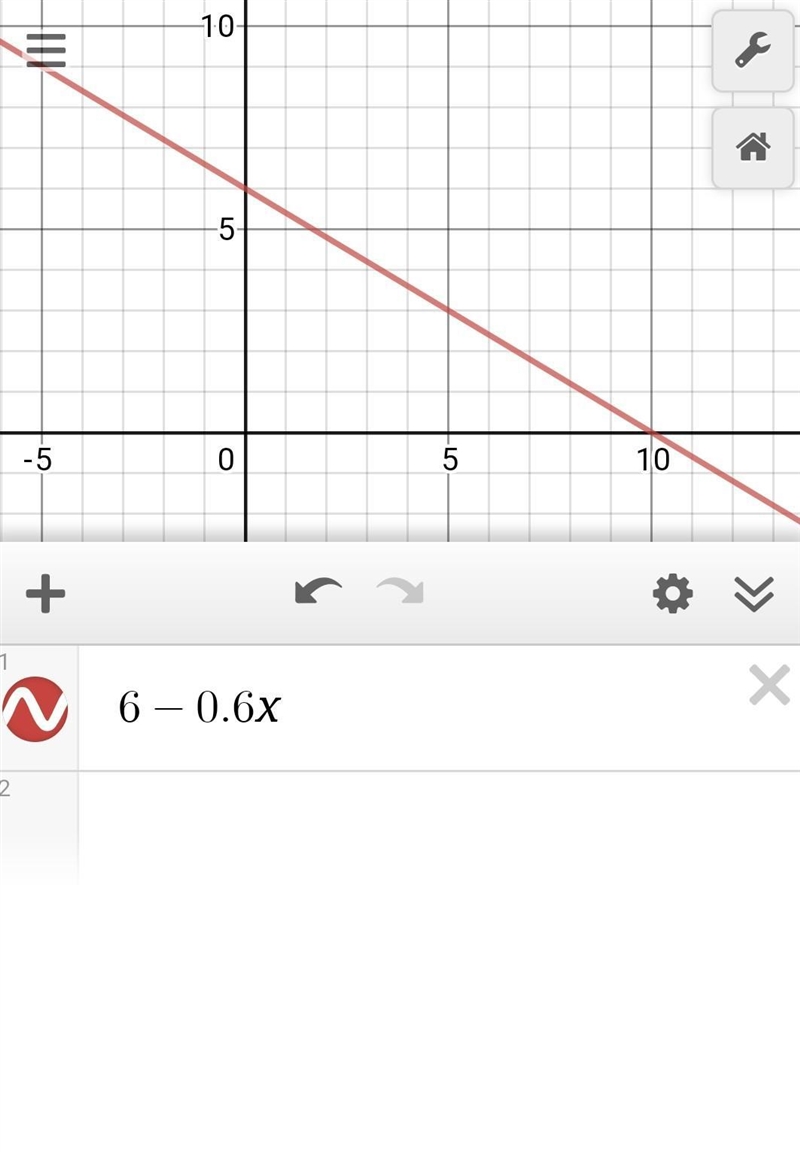 How do you graph h=6-0.6j-example-1