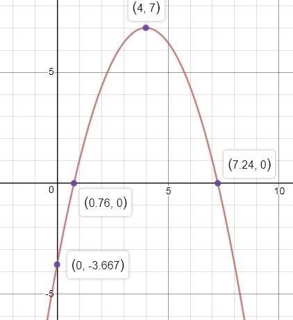 Is y=-2/3(x-4)^2+7 standard or vertex form-example-1