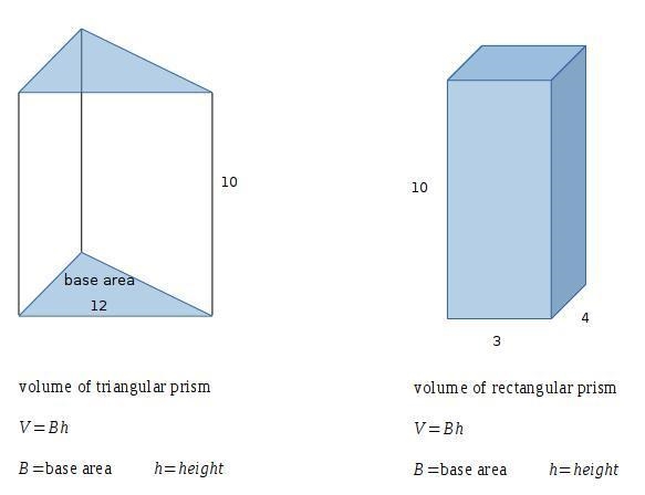 What is the surface area of a prism whose bases each have area 16 m' and whose lateral-example-1