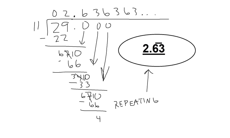 What decimal is equivalent to 29/11-example-1