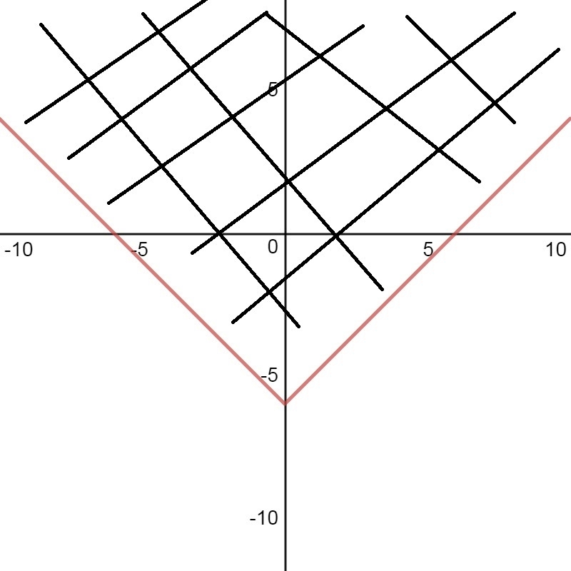 Which of the following is a solution of y > |x| - 6?-example-2