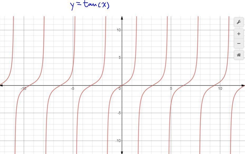 2 questions: 1. Which of the following statements are true about the graph of f(x-example-1