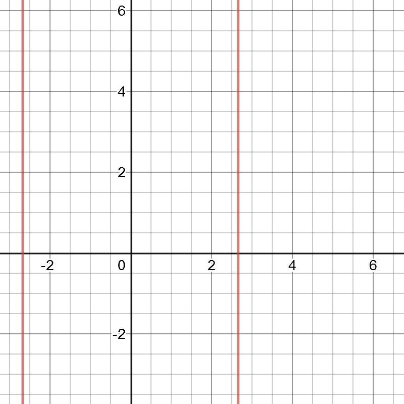 Which of the following are solutions to the equation below? Check all that apply. 9x-example-1