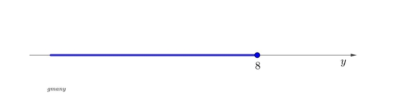 Solve the inequality -1+4y<_31.-example-1