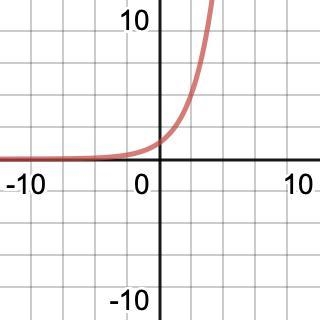 Which is the graph of the parent functionf(x)=2^x-example-1