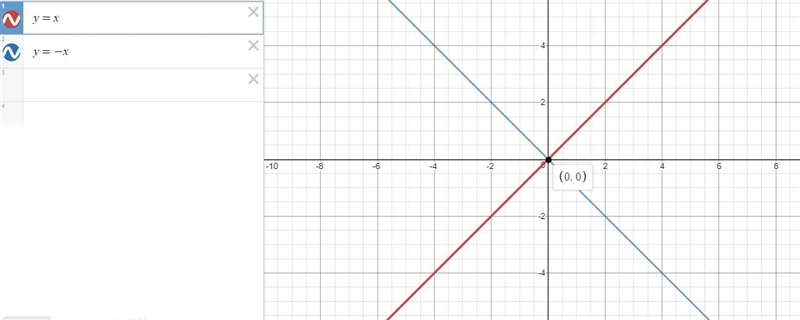 the graph of a system of two linear equations is a pair of lines that intersect at-example-1