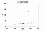 40 points!!!! DESCRIBE the outliers from the scatter plot.-example-1