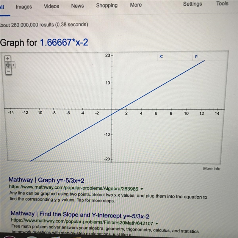 Hey, guys, I need a lil help ........ idk how to solve this Graph Y=5/3x-2-example-1