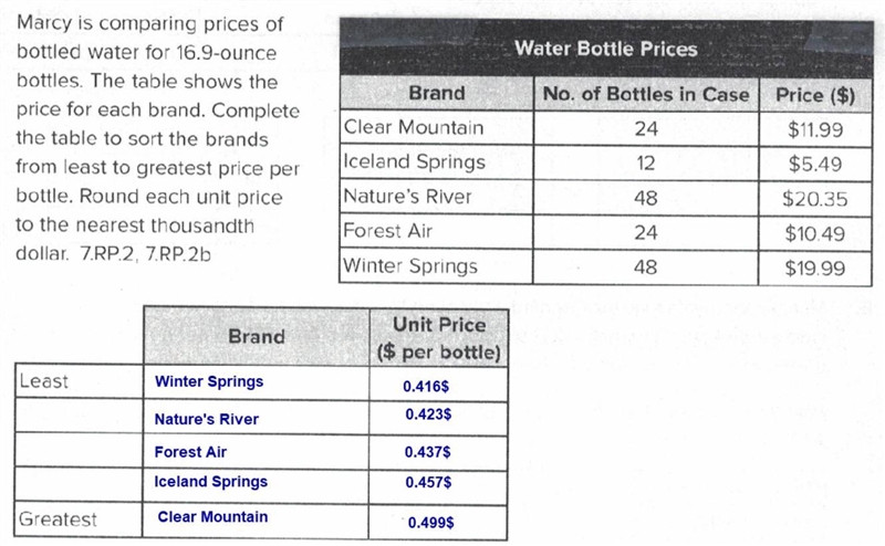 1. Marcy is comparing prices of bottled water for 16.9-ounce bottles. The table shows-example-1