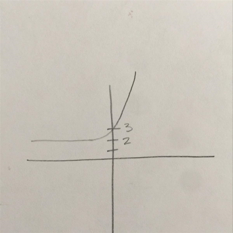 The function f(x) = 2^x and g(x) = f(x) + k. If k = 2, what can be determined about-example-1