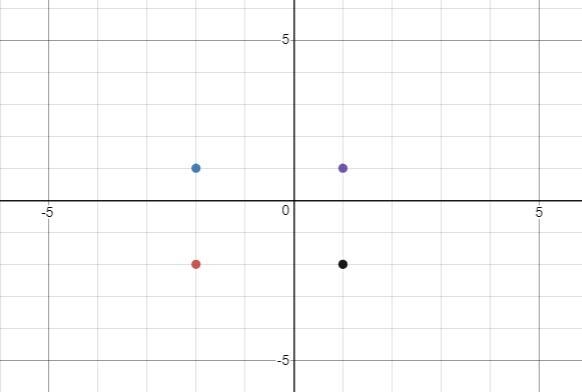 D(1, 1), E(1,−2), F(−2,−2), G(−2, 1) The perimeter of the figure is a units.-example-1