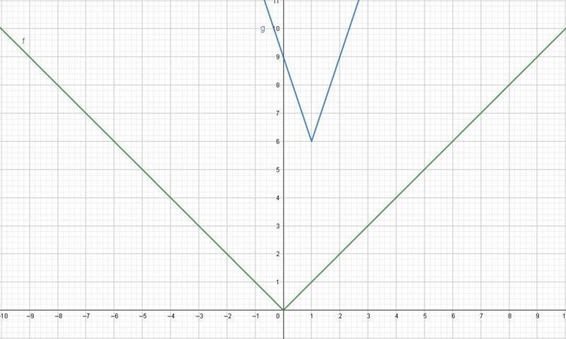 Help pleaseeeeee! State the various transformations applied to the base function ƒ(x-example-1