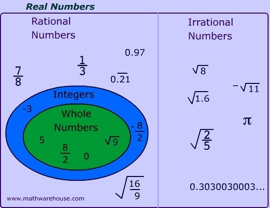 What is a rational number? Give examples-example-1