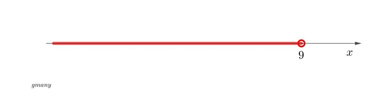 2/3x+14-3x>-7 i’m not that good when it comes to fractions so i just need some-example-1