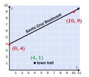 Please help me with this graph.-example-1