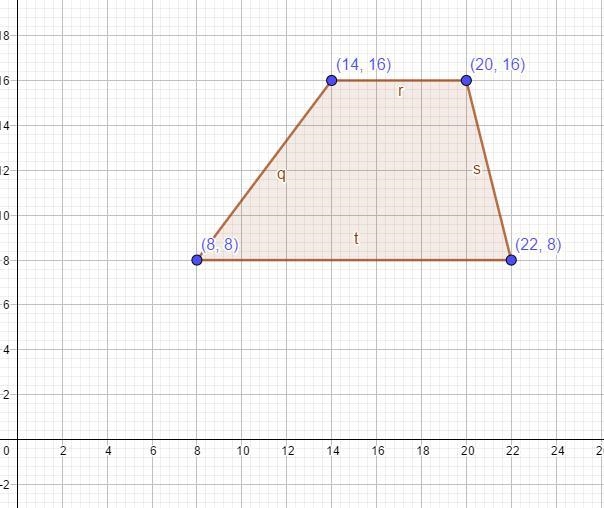 What is the perimeter of the trapezoid with vertices Q(8, 8), R(14, 16), S(20, 16), and-example-1