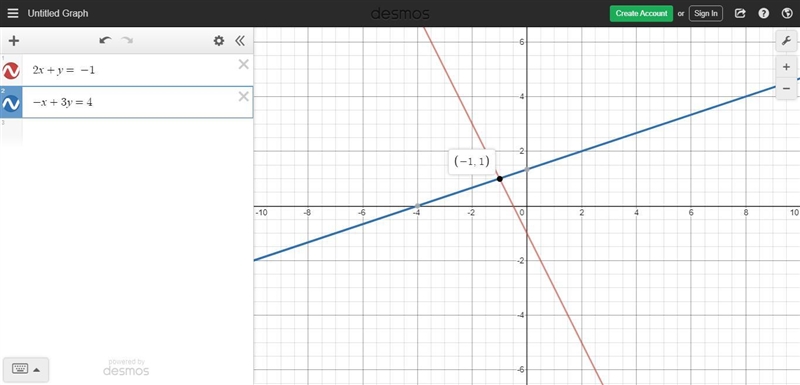 Choose the correct graph of the given system of equations. y + 2x = −1 3y − x = 4-example-1