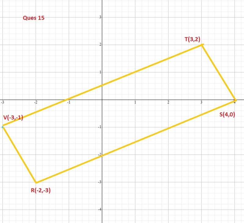 Graph and label each quadrilateral. 14,16,18.-example-2