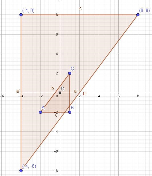 Graph the image of the given triangle under a dilation with a scale factor of ​ −4 ​ and-example-1