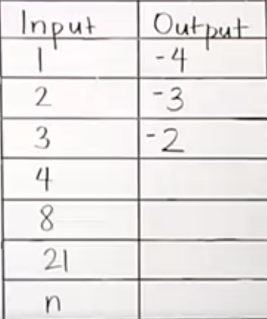 What’s the definition of input and output?-example-1