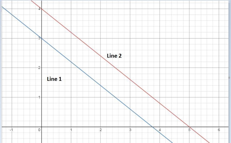 Which statements are true regarding the system of equations?check all that apply​-example-1