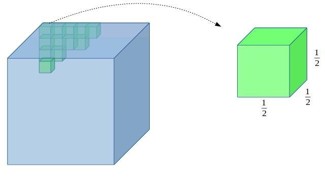 How many 1/2 unit cubes does it take to fill the prism?​-example-1