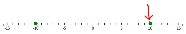 Where is the opposite of −10 located on a number line?-example-1